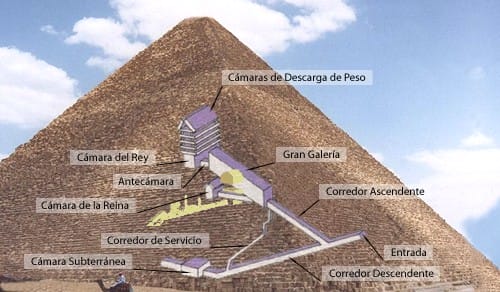 Conociendo las pirámides desde adentro